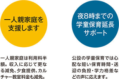 一人親家庭を支援します